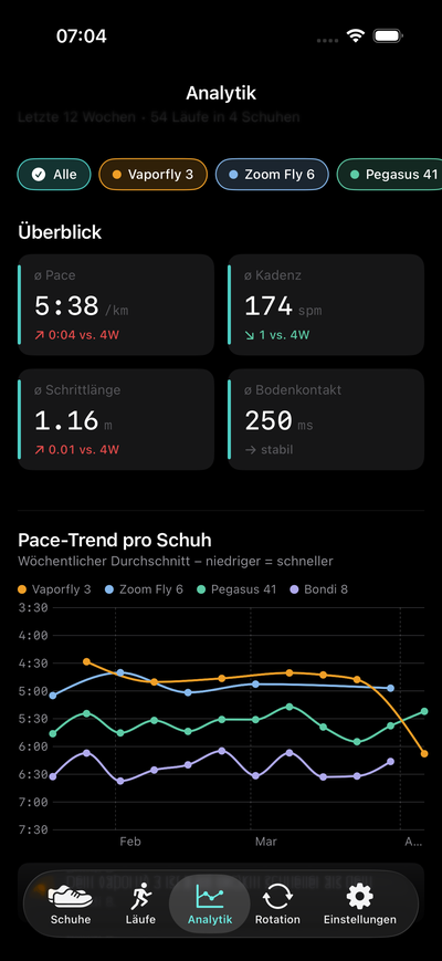 MilesLeft Analytics